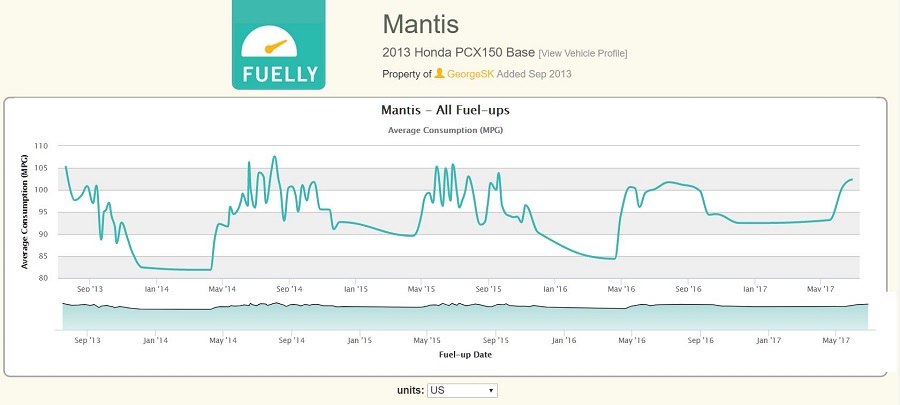 Mantis Mileage.JPG