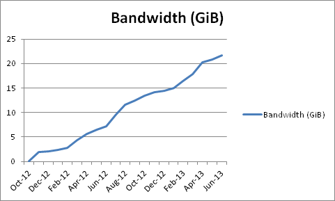 bandwidth.png