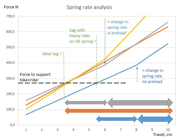 Spring rate _YSS.JPG