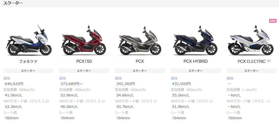 Screenshot_2019-02-20 Honda バイクラインアップ カテゴリ別.png