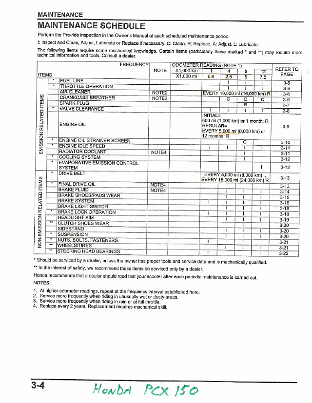 PCX1 Maintenance Schedule.jpg