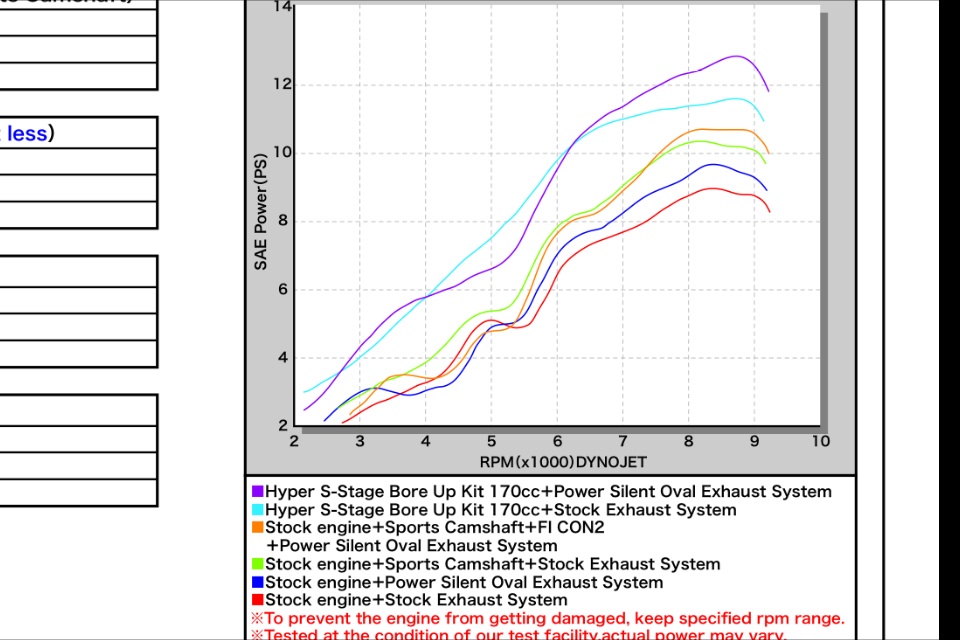 Pcx v1 125 cc big bore kit dyno chart