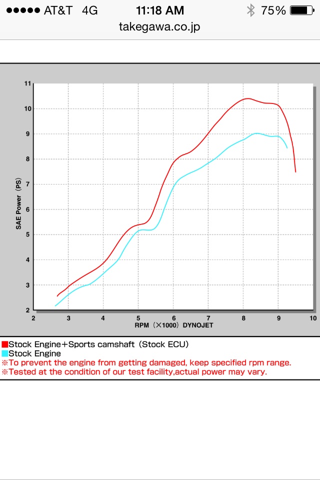 Pcx v1 125cc camshaft on stock engine dyno chart