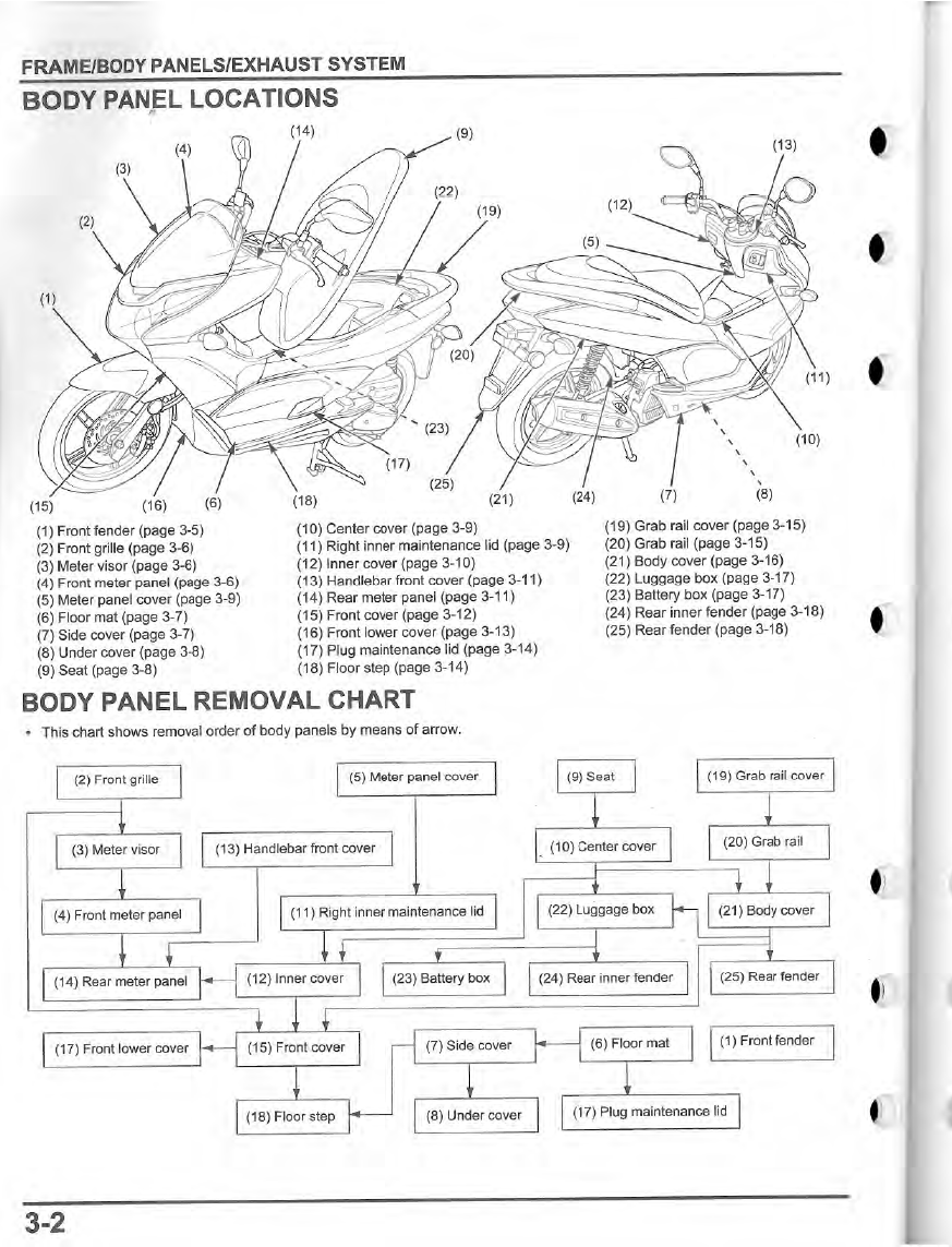 Panel removal chart.png